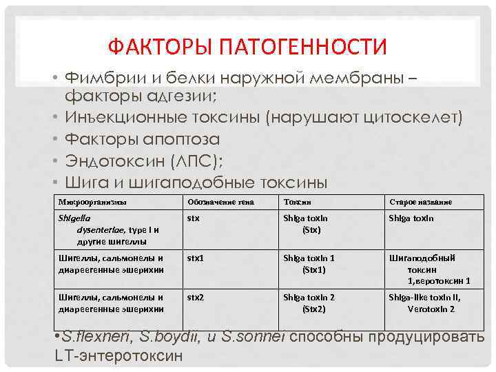 ФАКТОРЫ ПАТОГЕННОСТИ • Фимбрии и белки наружной мембраны – факторы адгезии; • Инъекционные токсины