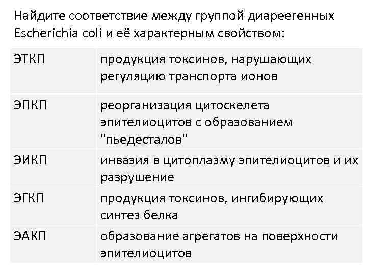 Найдите соответствие между группой диареегенных Escherichia coli и её характерным свойством: ЭТКП продукция токсинов,