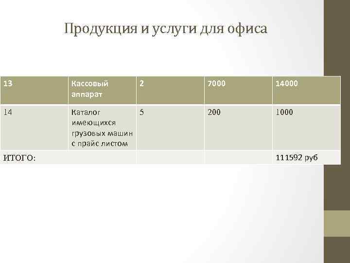 Продукция и услуги для офиса 13 Кассовый аппарат 14 Каталог 5 имеющихся грузовых машин