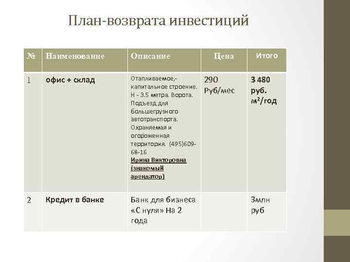 План-возврата инвестиций № Наименование Описание 1 офис + склад Отапливаемое, капитальное строение. H 3.