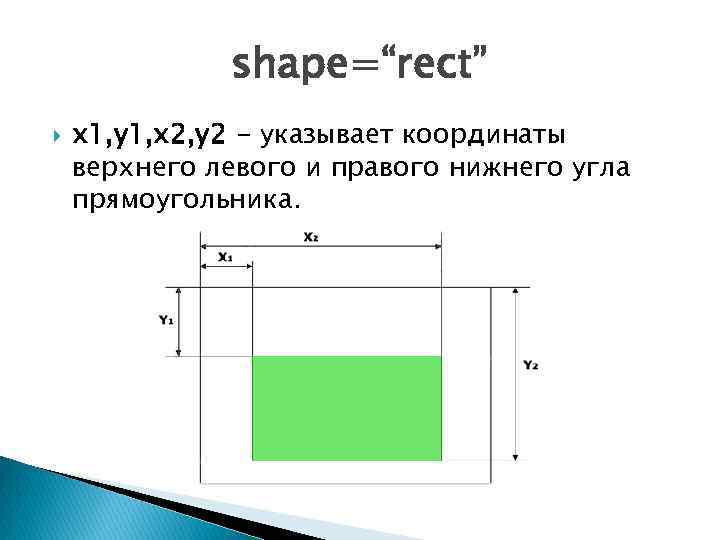 shape=“rect” x 1, y 1, x 2, y 2 - указывает координаты верхнего левого