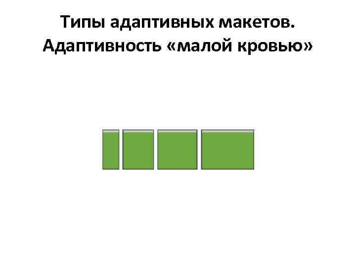 Типы адаптивных макетов. Адаптивность «малой кровью» 