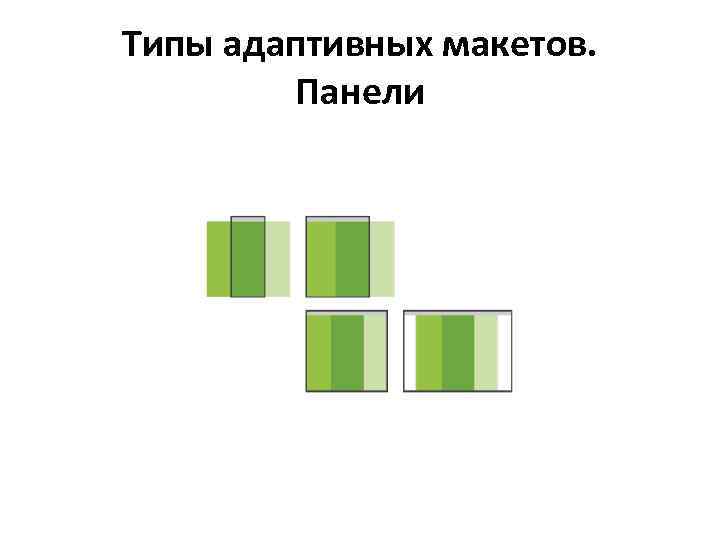Типы адаптивных макетов. Панели 