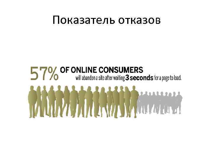 Показатель отказов 