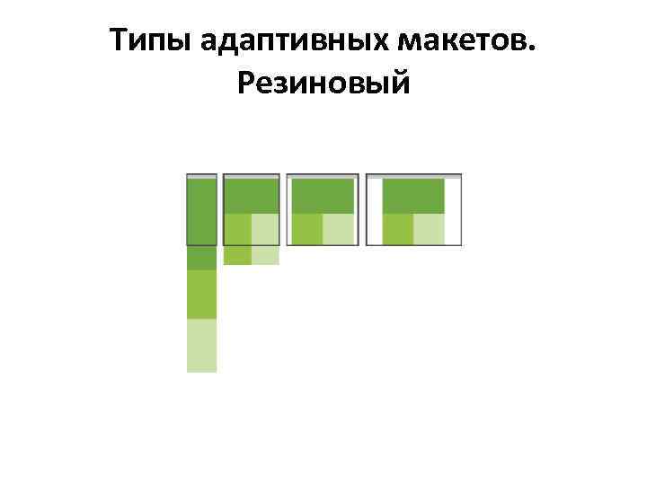 Типы адаптивных макетов. Резиновый 