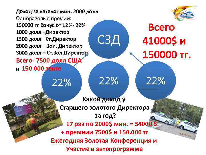 Доход за каталог мин. 2000 долл Одноразовые премии: 150000 тг бонус от 12%- 22%