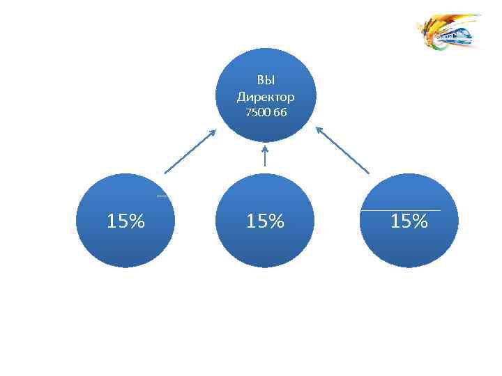 ВЫ Директор 7500 бб 15% 15% 