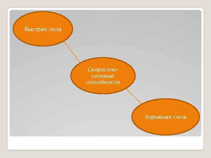 Быстрая сила Скоростносиловые способности Взрывная сила 