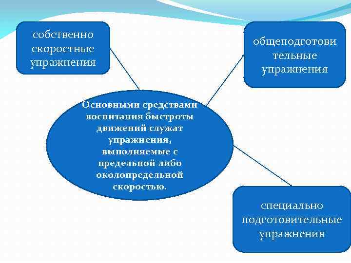 Основная группа подготовительная специальная