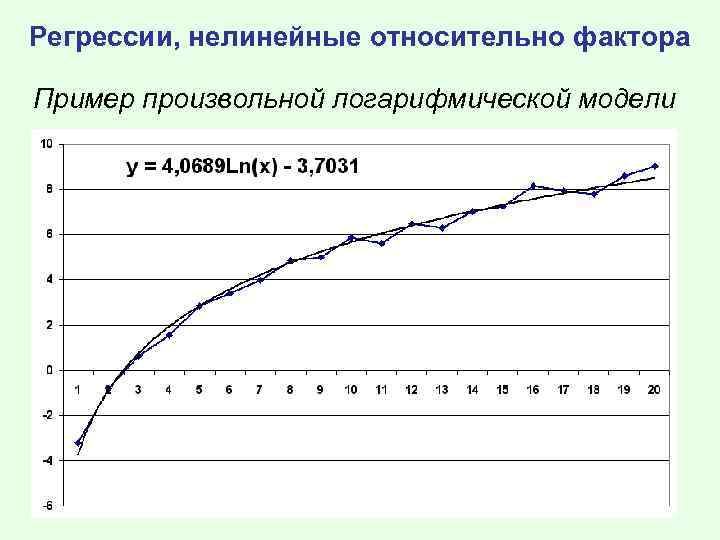 Регрессии, нелинейные относительно фактора Пример произвольной логарифмической модели 