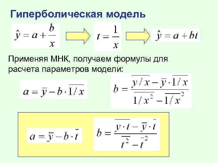 Гиперболическая модель Применяя МНК, получаем формулы для расчета параметров модели: 