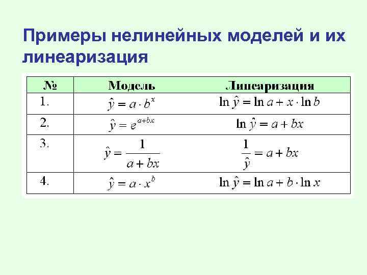 Примеры нелинейных моделей и их линеаризация 