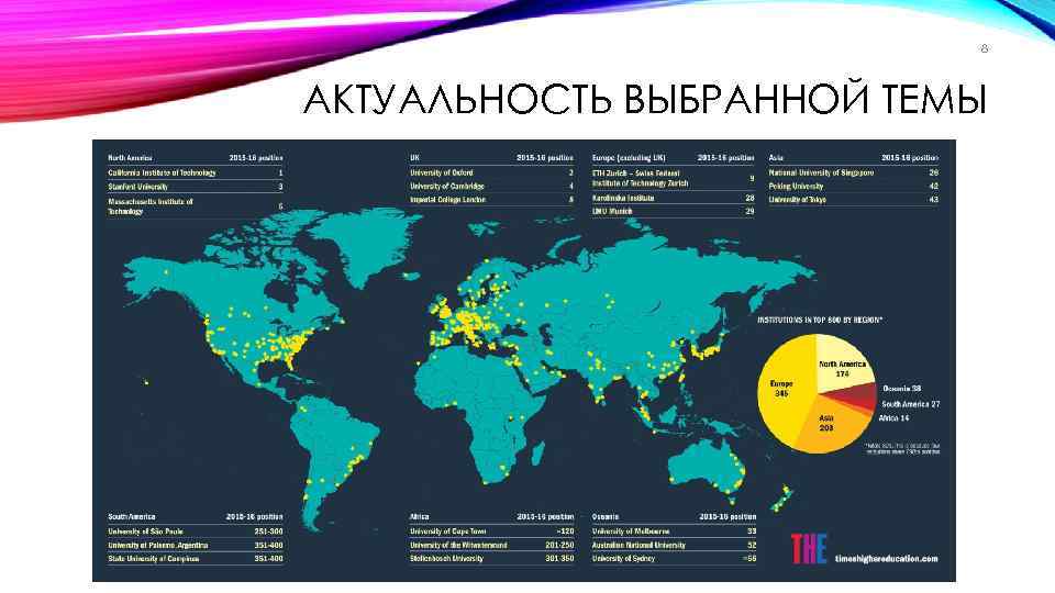 8 АКТУАЛЬНОСТЬ ВЫБРАННОЙ ТЕМЫ 