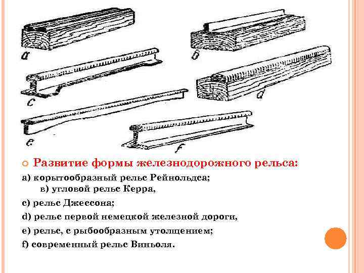  Развитие формы железнодорожного рельса: a) корытообразный рельс Рейнольдса; в) угловой рельс Керра, с)