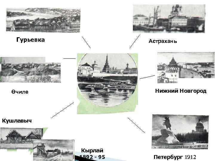 Гурьевка Астрахань Нижний Новгород Өчиле Кушлавыч Кырлай 1892 - 95 Петербург 1912 