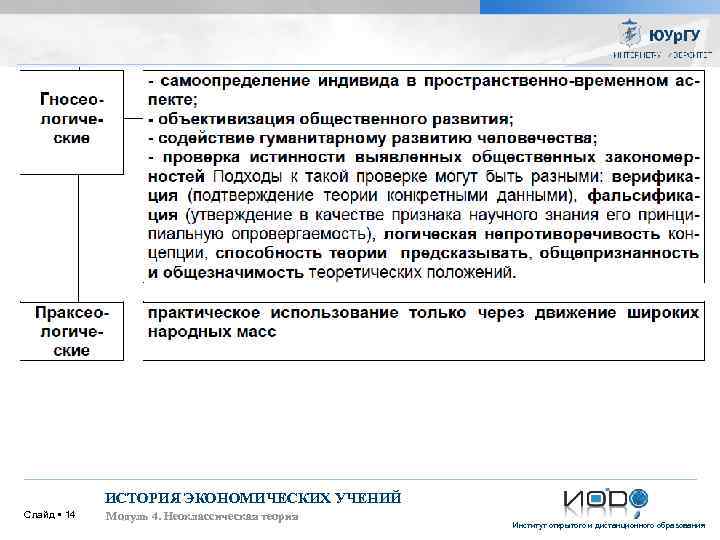 ИСТОРИЯ ЭКОНОМИЧЕСКИХ УЧЕНИЙ Слайд 14 Модуль 4. Неоклассическая теория Институт открытого и дистанционного образования