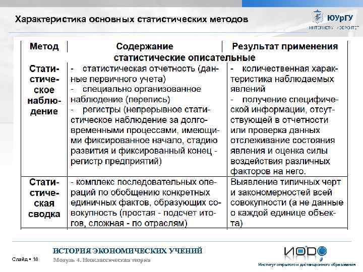 Характеристика основных статистических методов ИСТОРИЯ ЭКОНОМИЧЕСКИХ УЧЕНИЙ Слайд 18 Модуль 4. Неоклассическая теория Институт