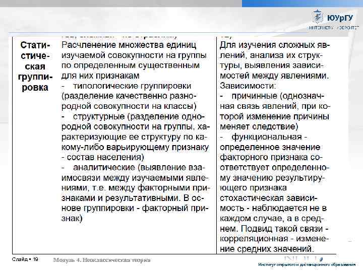 ИСТОРИЯ ЭКОНОМИЧЕСКИХ УЧЕНИЙ Слайд 19 Модуль 4. Неоклассическая теория Институт открытого и дистанционного образования