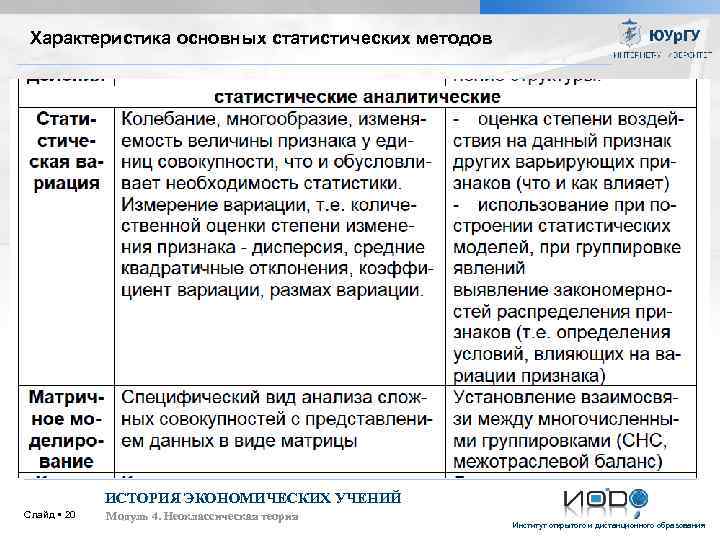 Характеристика основных статистических методов ИСТОРИЯ ЭКОНОМИЧЕСКИХ УЧЕНИЙ Слайд 20 Модуль 4. Неоклассическая теория Институт