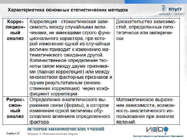 Характеристика основных статистических методов ИСТОРИЯ ЭКОНОМИЧЕСКИХ УЧЕНИЙ Слайд 21 Модуль 4. Неоклассическая теория Институт