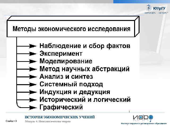 ИСТОРИЯ ЭКОНОМИЧЕСКИХ УЧЕНИЙ Слайд 3 Модуль 4. Неоклассическая теория Институт открытого и дистанционного образования