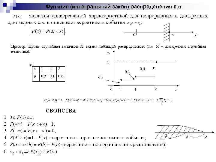 Функция (интегральный закон) распределения с. в. 