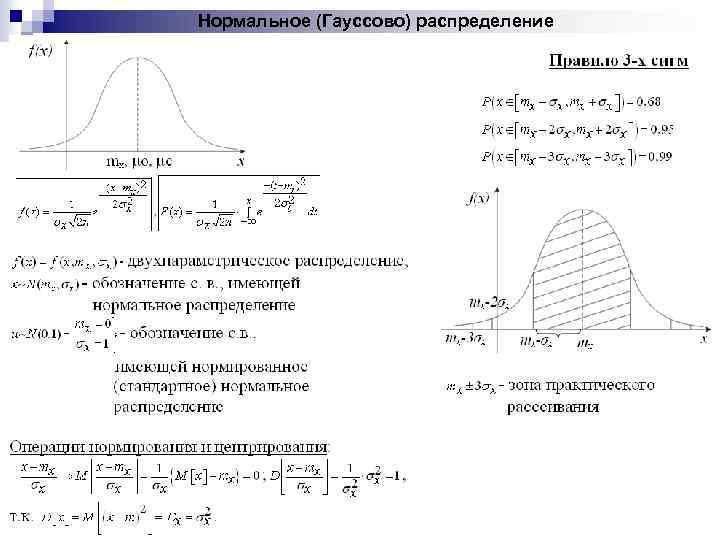 Площадь распределения. Нормальное Гауссово распределение. Гауссова функция распределения. Гауссова плотность распределения. Гауссова кривая функция.