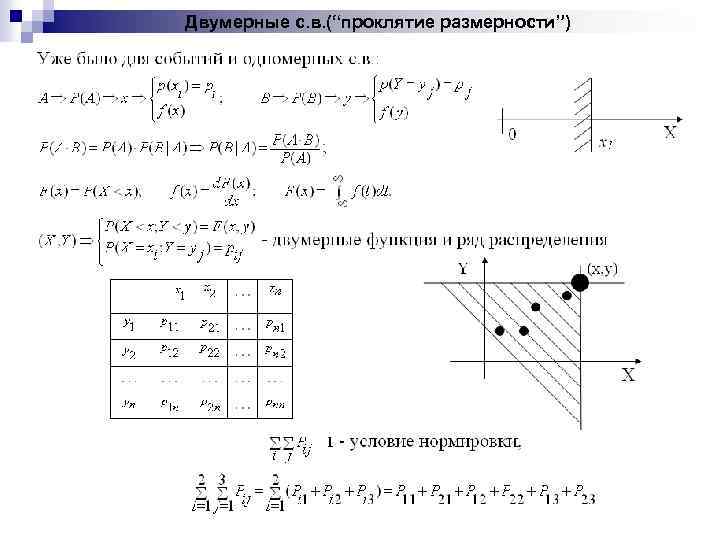 Двумерные с. в. (“проклятие размерности”) 