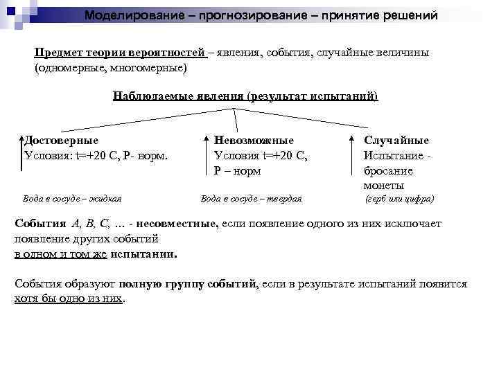 Моделирование – прогнозирование – принятие решений Предмет теории вероятностей – явления, события, случайные величины