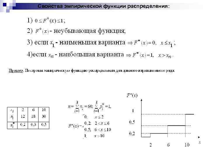 Эмпирическая функция распределения презентация