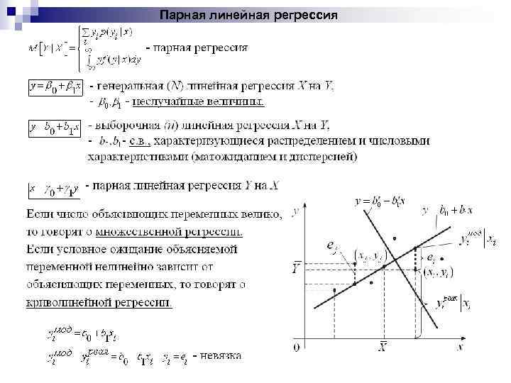 Парная линейная регрессия 