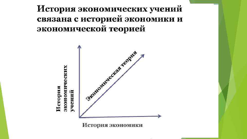 Экономическая история. Виды экономических доктрин.