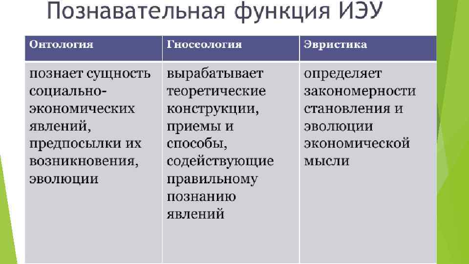 Предпосылки обуславливающие целесообразность изучения ИЭУ.