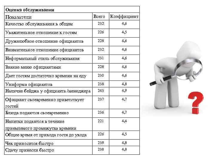 План стажировки официанта