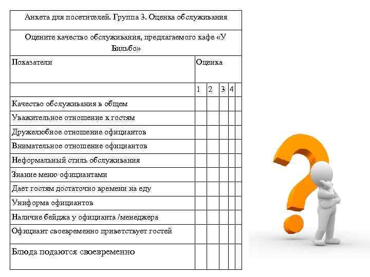 Анкета для посетителей. Группа 3. Оценка обслуживания Оцените качество обслуживания, предлагаемого кафе «У Бильбо»