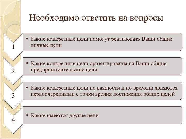 Необходимо ответить на вопросы 1 • Какие конкретные цели помогут реализовать Ваши общие личные
