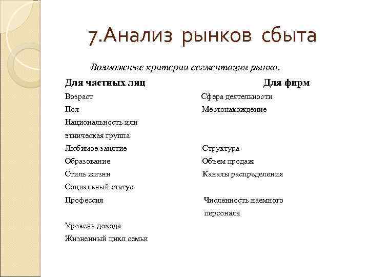 7. Анализ рынков сбыта Возможные критерии сегментации рынка. Для частных лиц Для фирм Возраст