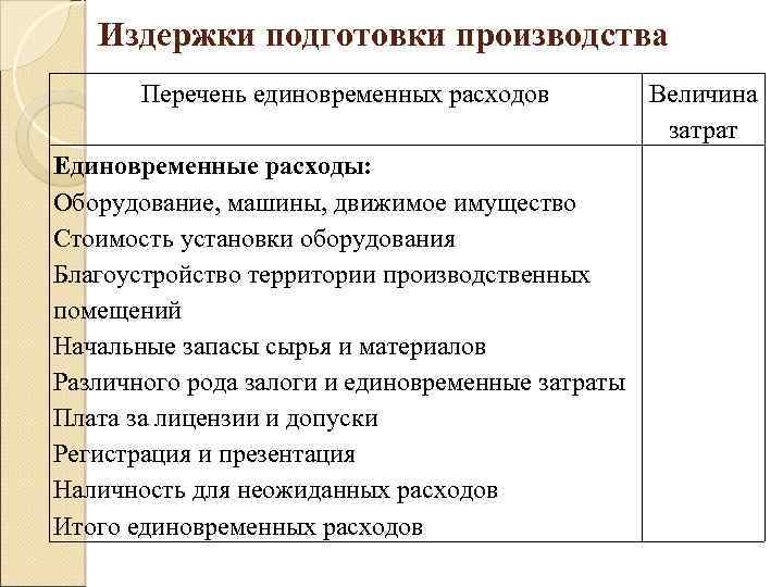 Издержки подготовки производства Перечень единовременных расходов Единовременные расходы: Оборудование, машины, движимое имущество Стоимость установки