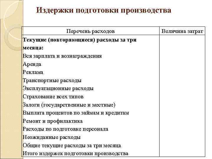 Издержки подготовки производства Перечень расходов Текущие (повторяющиеся) расходы за три месяца: Вся зарплата и