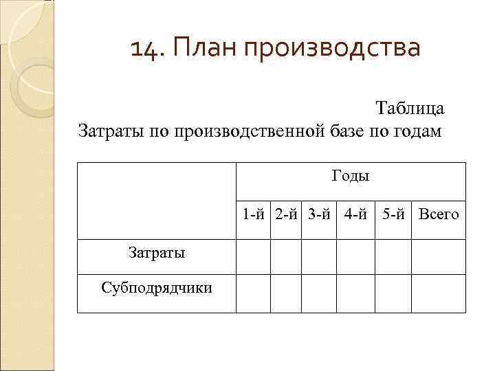 14. План производства Таблица Затраты по производственной базе по годам Годы 1 -й 2