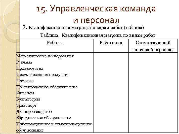 15. Управленческая команда и персонал 3. Квалификационная матрица по видам работ (таблица) Таблица Квалификационная