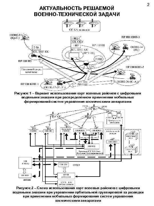 АКТУАЛЬНОСТЬ РЕШАЕМОЙ ВОЕННО-ТЕХНИЧЕСКОЙ ЗАДАЧИ Рисунок 1 – Вариант использования карт полевых районов с цифровыми