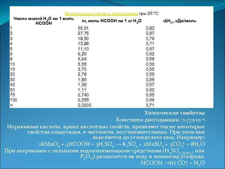 Интегральная теплота растворения при 25 °C Число молей H 2 O на 1 моль