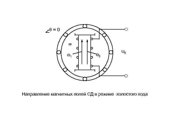 θ=0 ω Ф 1 Ф 0 UB Направление магнитных полей СД в режиме холостого