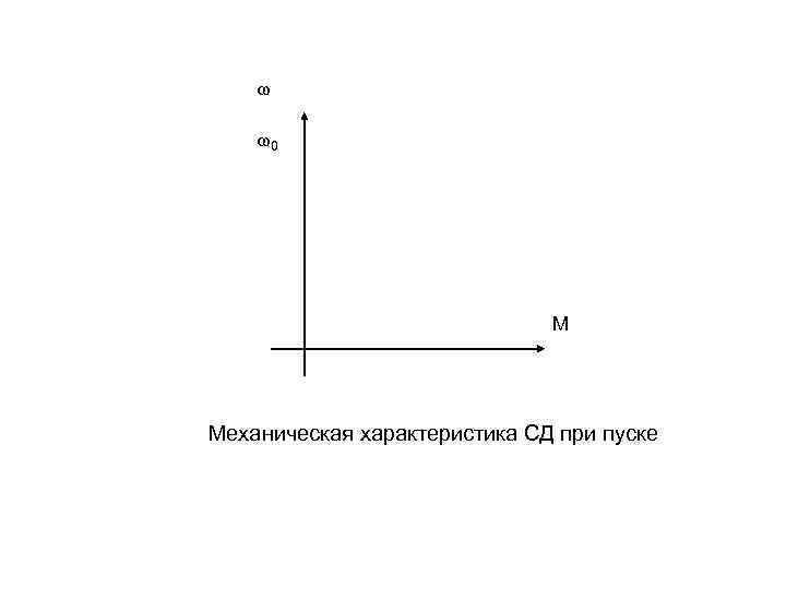 ω ω0 M Механическая характеристика СД при пуске 