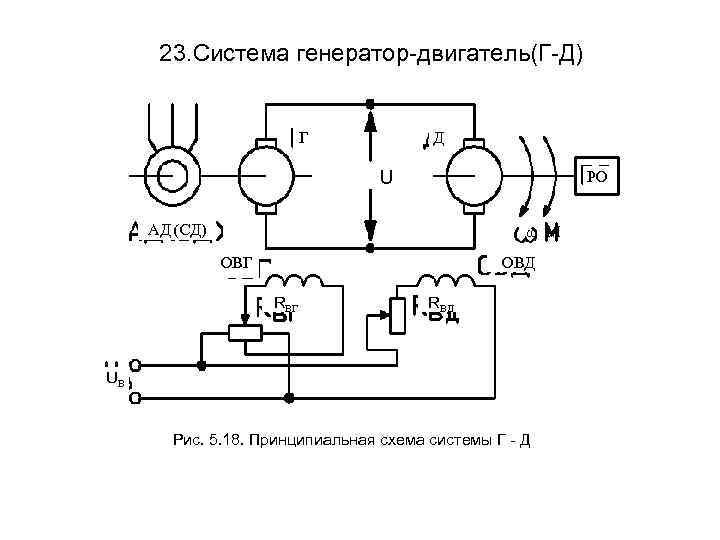23. Система генератор-двигатель(Г-Д) Г Д U РО АД (СД) ω М ОВГ ОВД RВГ