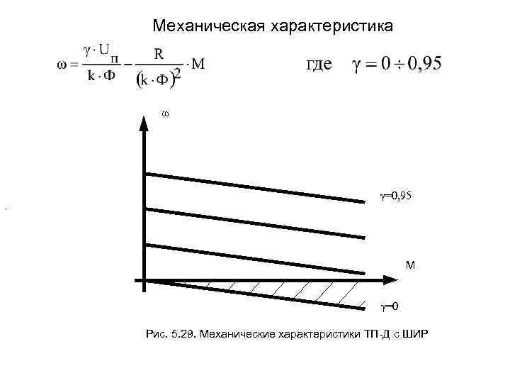 Механическая характеристика ω , γ=0, 95 M γ=0 Рис. 5. 29. Механические характеристики ТП-Д