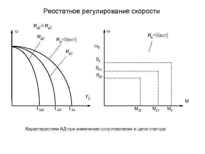 Регулирование скорости