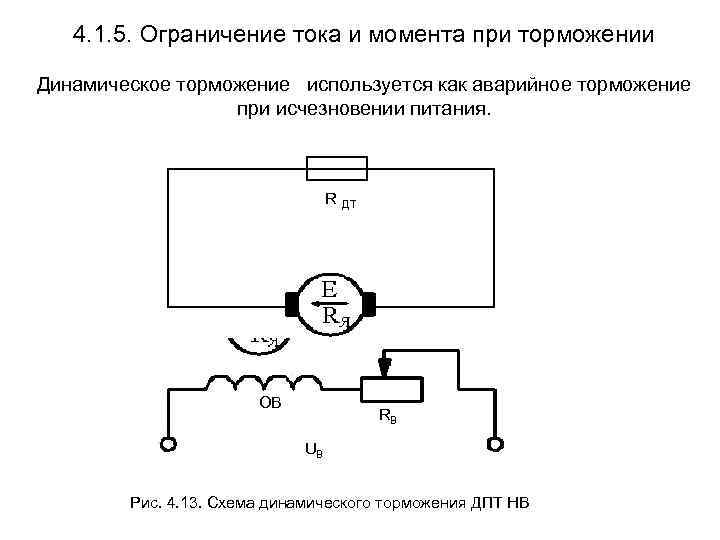 4. 1. 5. Ограничение тока и момента при торможении Динамическое торможение используется как аварийное