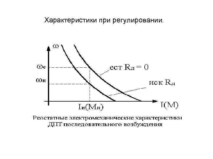 Характеристики при регулировании. 